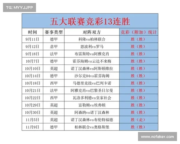 西甲联赛历年数据分析与球员表现趋势研究