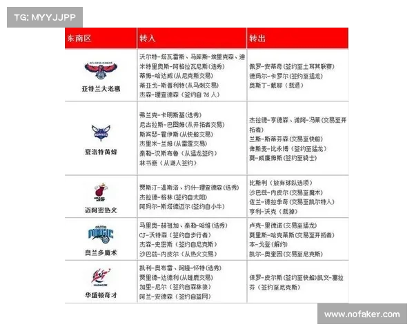 NBA官方宣布2025赛季新规则与球员转会政策调整 影响未来发展趋势