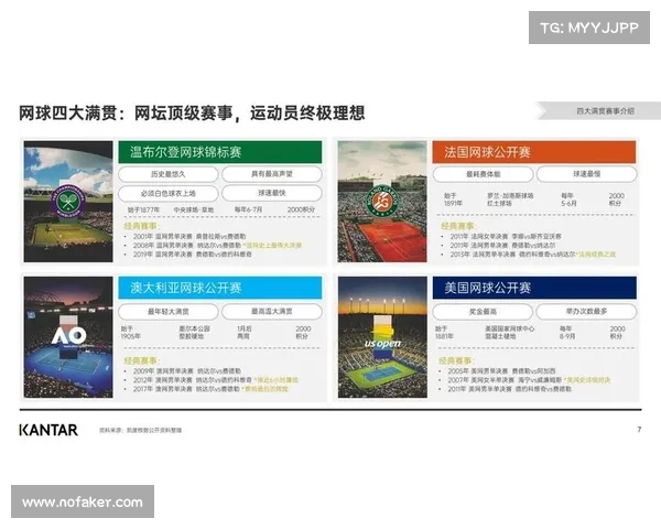 探索网球比赛背后的社交媒体之道