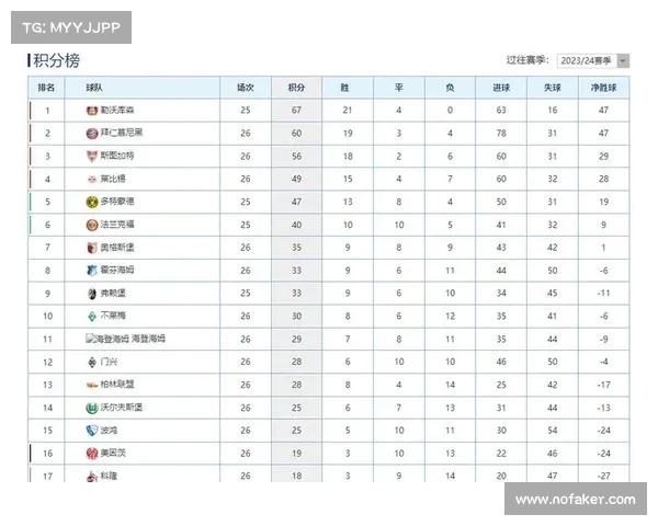 积分榜首位置激烈竞争 谁能稳居榜首迎接最终挑战